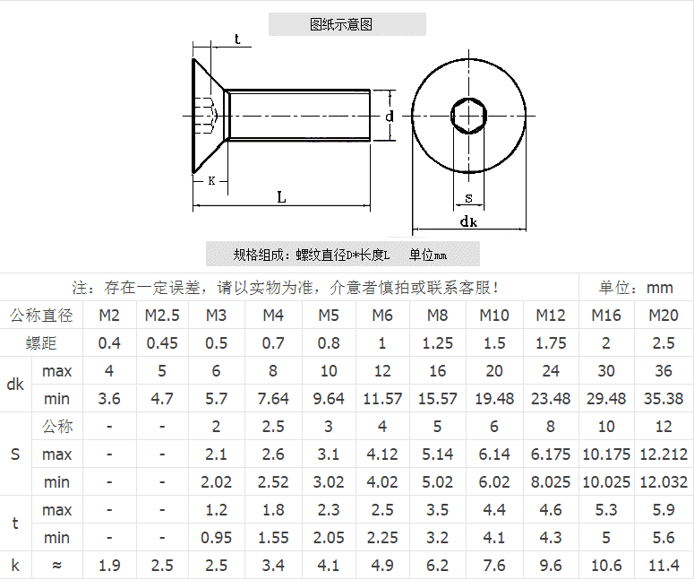 DIN7991規(guī)格表