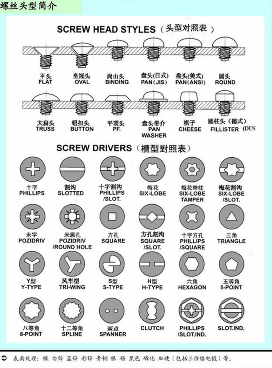 螺絲頭型表