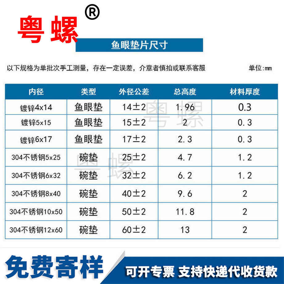 批發(fā)駐馬店魚眼墊圈