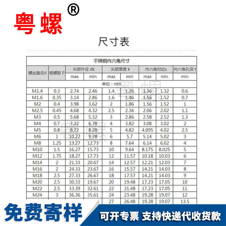 內(nèi)常州六角螺絲